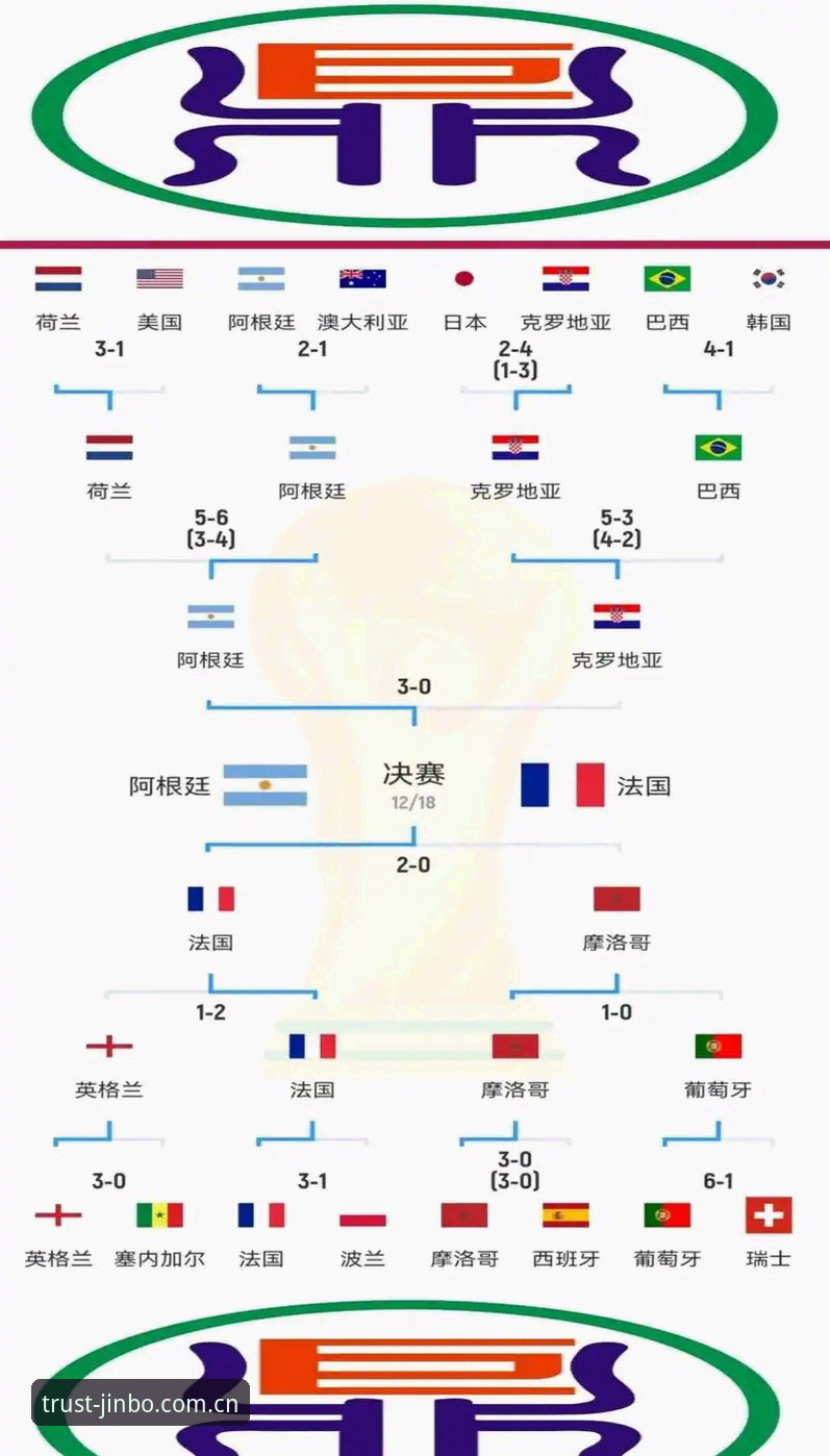 世界杯观赛签证难题实用应对指南——金博体育平台带你深入解读赛事背后的政治博弈